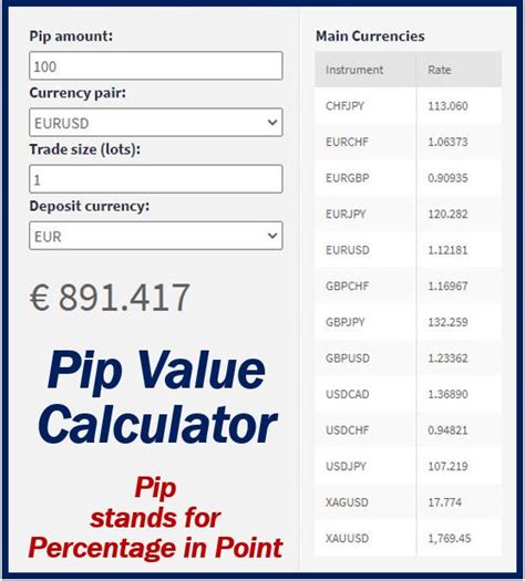 exchange rate calcualtor|calculate exchange rates calculator tool.
